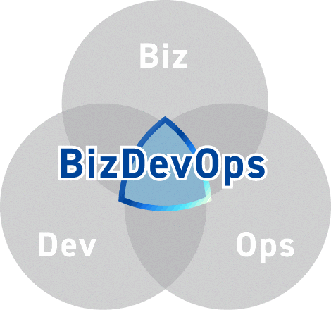 Biz、Dev、Opsの3つの円が重なり、中央にBizDevOpsのロゴがあるベン図